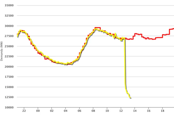 牛配资 是什么导致了欧洲南部的罕见大停电？